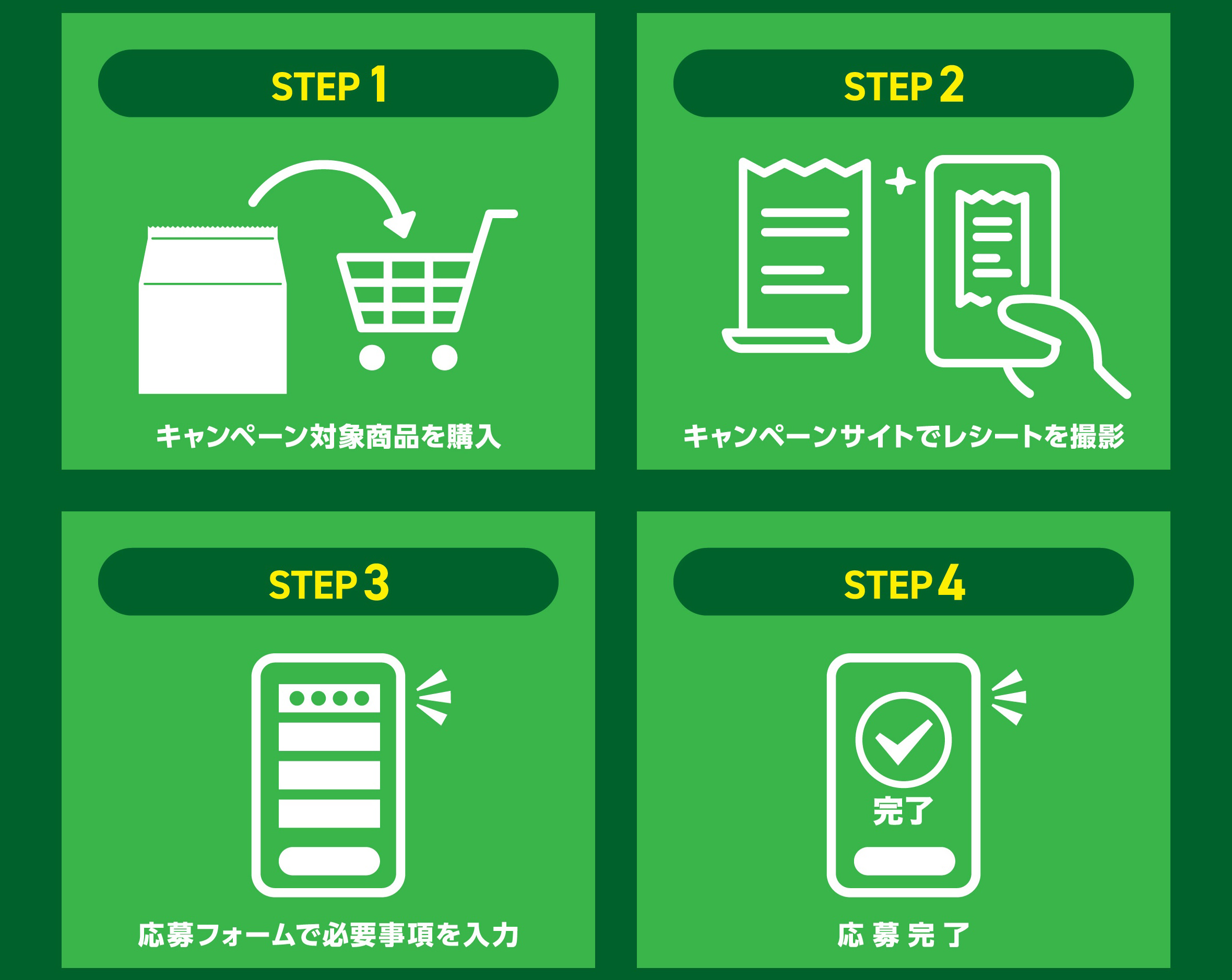 STEP1 キャンペーン対象商品を購入　STEP2 キャンペーンサイトでレシートを撮影　STEP3 応募フォームで必要事項を入力　STEP4 応募完了