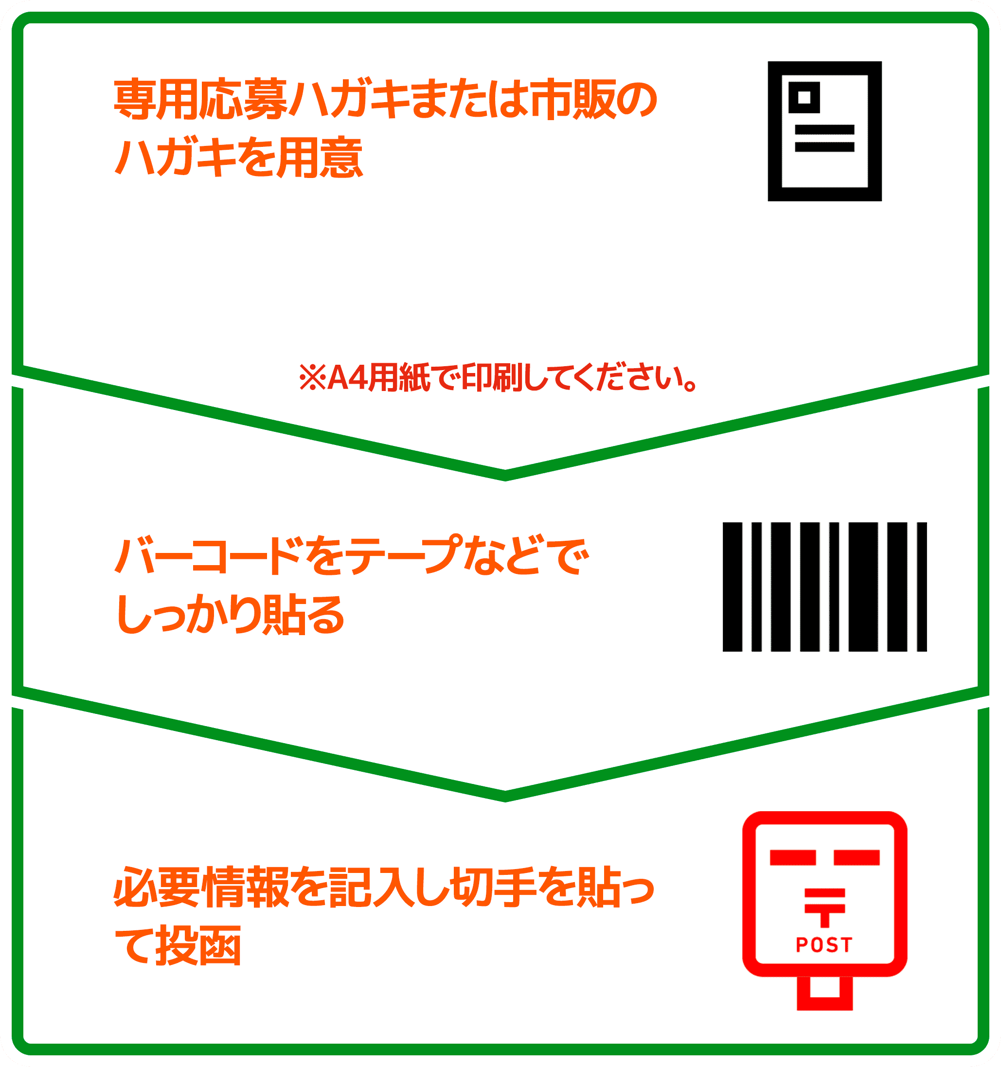 LINEから友達追加　購入したレシート画像をアップロード　必要事項入力