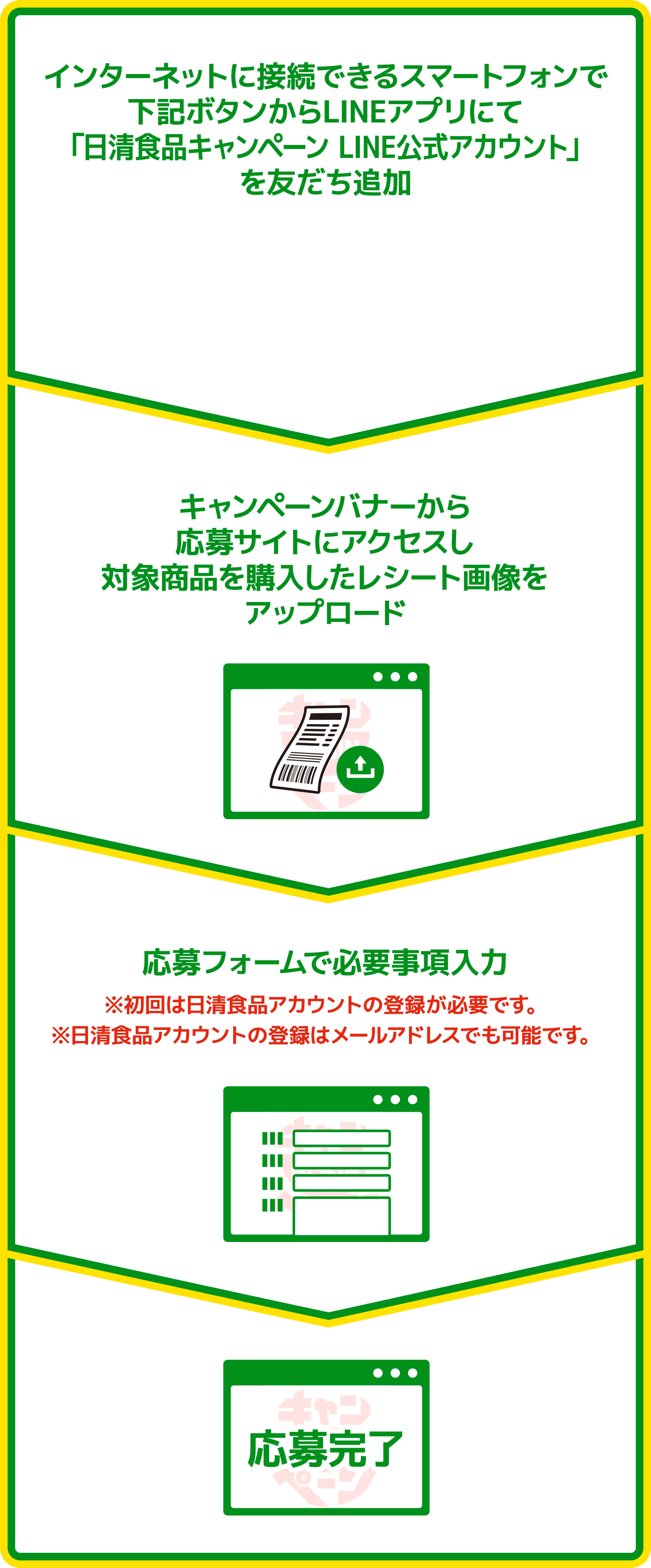 LINEから友達追加　購入したレシート画像をアップロード　必要事項入力
